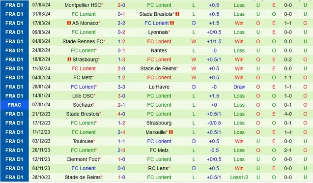 Nhận định Nice vs Lorient, 2h ngày 20/4 - Ảnh 2