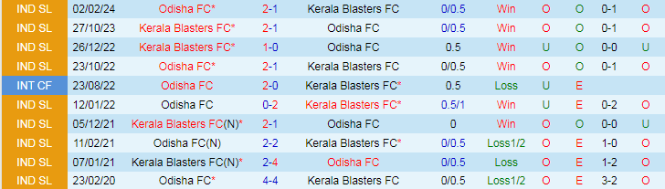 Nhận định Odisha vs Kerala Blasters, 21h00 ngày 19/4 - Ảnh 3