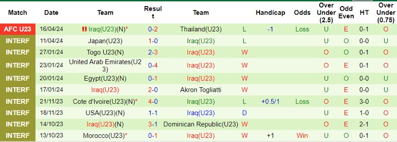 Nhận định U23 Tajikistan vs U23 Iraq, 1h00 ngày 20/4 - Ảnh 2