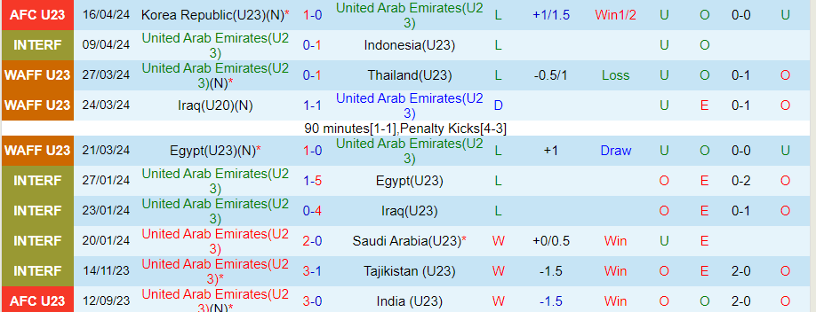 Nhận định U23 UAE vs U23 Nhật Bản, 22h30 ngày 19/4 - Ảnh 2