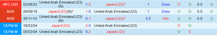 Nhận định U23 UAE vs U23 Nhật Bản, 22h30 ngày 19/4 - Ảnh 3