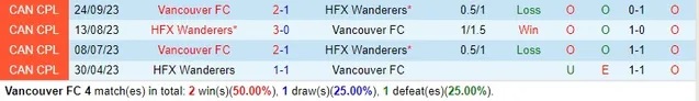 Nhận định Vancouver vs HFX Wanderers, 9h ngày 19/4 - Ảnh 3