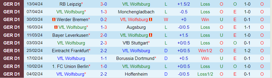 Nhận định Wolfsburg vs Bochum, 20h30 ngày 20/4 - Ảnh 2