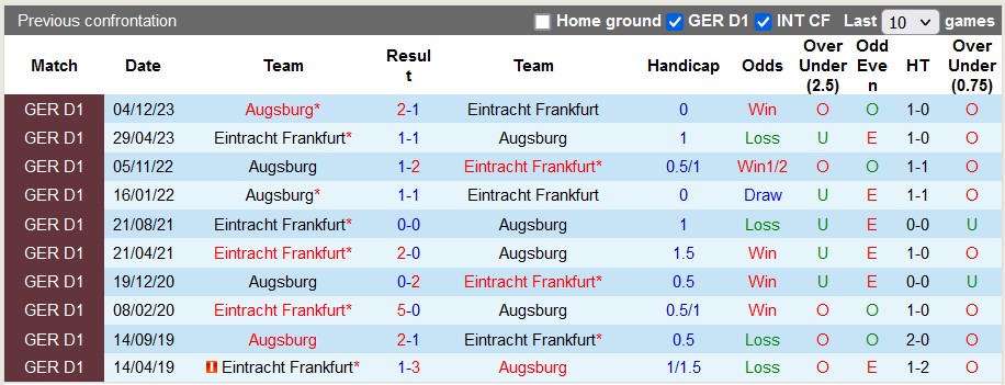 Soi kèo nhà cái Frankfurt vs Augsburg, 1h30 ngày 20/4 - Ảnh 3