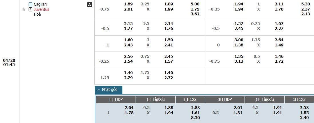 Soi kèo phạt góc Cagliari vs Juventus, 1h45 ngày 20/04 - Ảnh 1