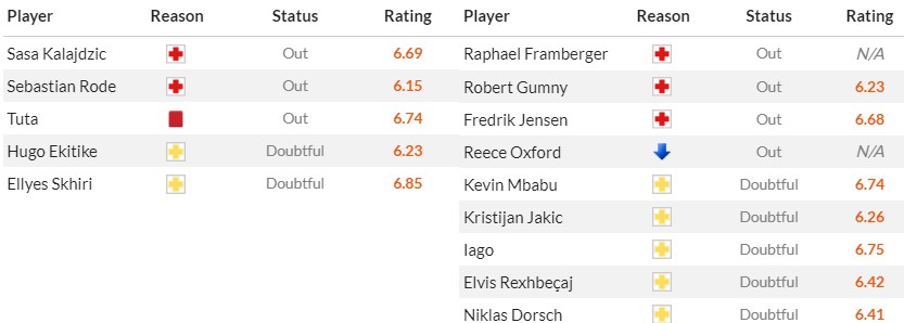 Soi kèo phạt góc Eintracht Frankfurt vs Augsburg, 1h30 ngày 20/04 - Ảnh 2