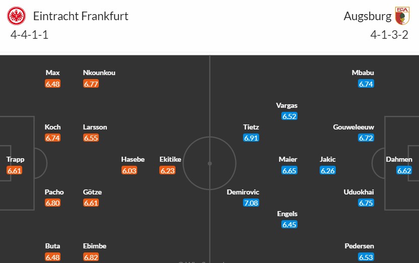 Soi kèo phạt góc Eintracht Frankfurt vs Augsburg, 1h30 ngày 20/04 - Ảnh 3