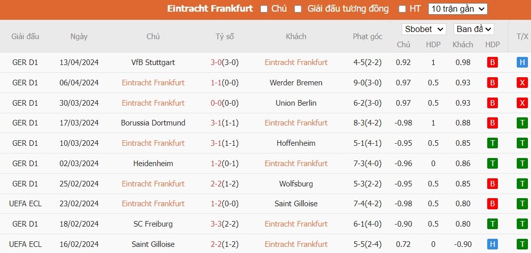 Soi kèo phạt góc Eintracht Frankfurt vs Augsburg, 1h30 ngày 20/04 - Ảnh 4