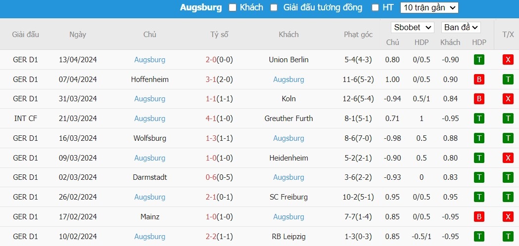 Soi kèo phạt góc Eintracht Frankfurt vs Augsburg, 1h30 ngày 20/04 - Ảnh 5