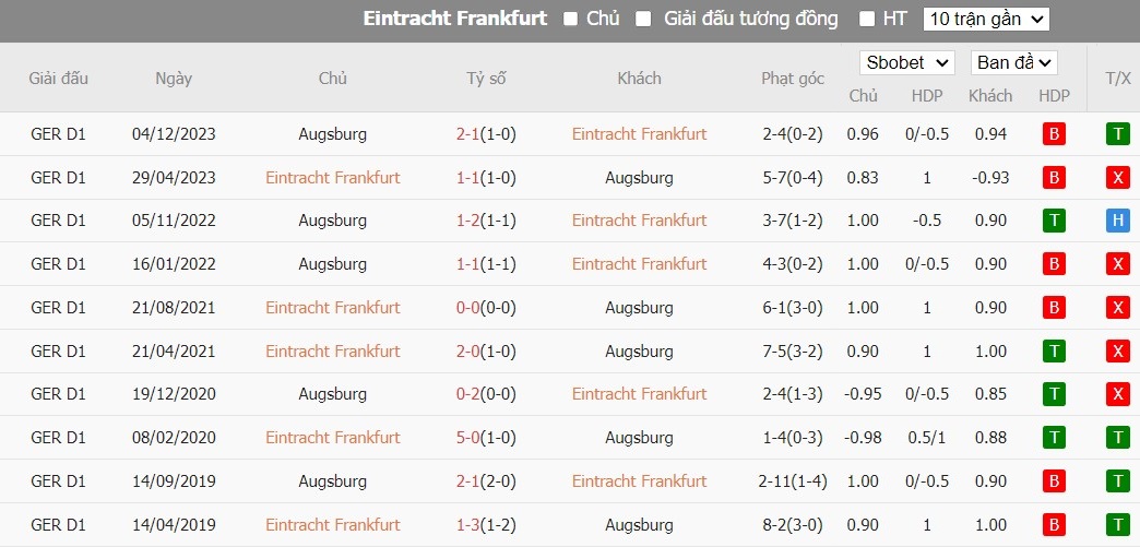 Soi kèo phạt góc Eintracht Frankfurt vs Augsburg, 1h30 ngày 20/04 - Ảnh 6