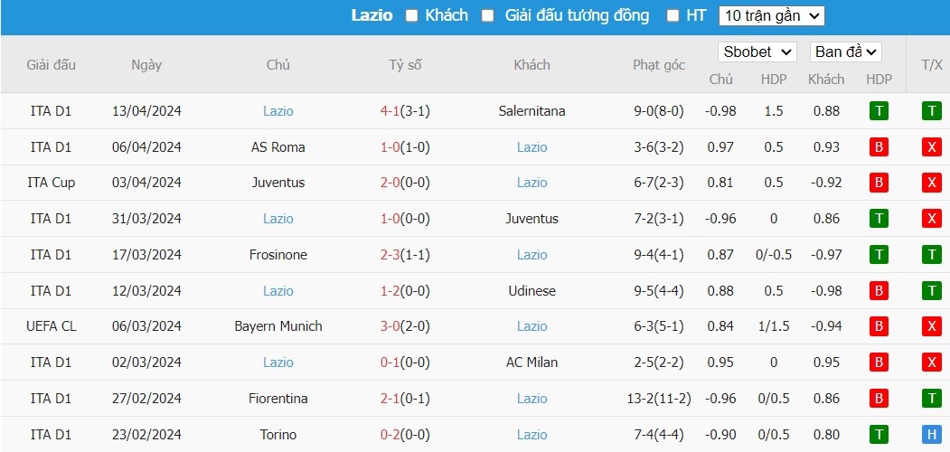 Soi kèo phạt góc Genoa vs Lazio, 23h30 ngày 19/04 - Ảnh 4