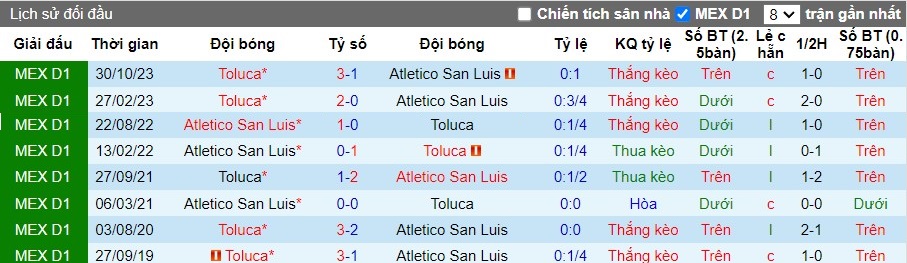 Nhận định Atletico San Luis vs Toluca, 10h ngày 20/04 - Ảnh 3