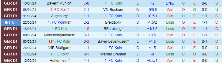 Nhận định FC Koln vs Darmstadt, 20h30 ngày 20/4 - Ảnh 1