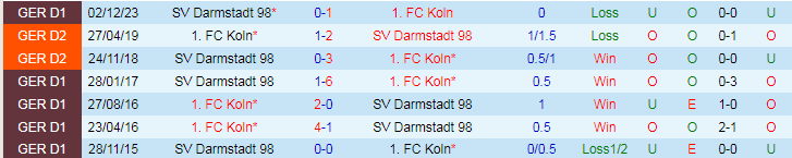 Nhận định FC Koln vs Darmstadt, 20h30 ngày 20/4 - Ảnh 3