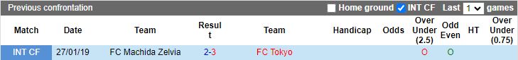 Nhận định FC Tokyo vs Machida Zelvia, 13h00 ngày 21/4 - Ảnh 3