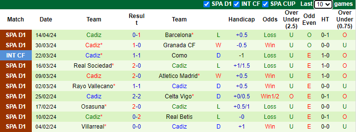 Nhận định Girona vs Cadiz, 2h ngày 21/4 - Ảnh 2