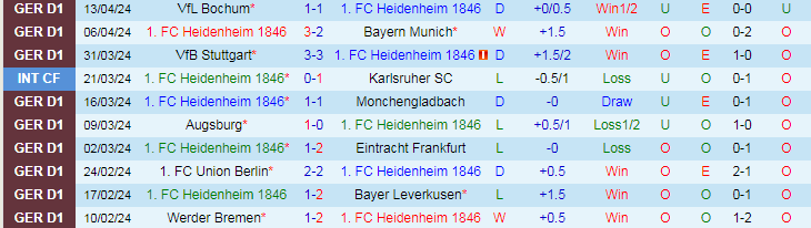 Nhận định Heidenheim vs Leipzig, 20h30 ngày 20/4 - Ảnh 1