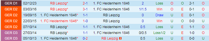 Nhận định Heidenheim vs Leipzig, 20h30 ngày 20/4 - Ảnh 3