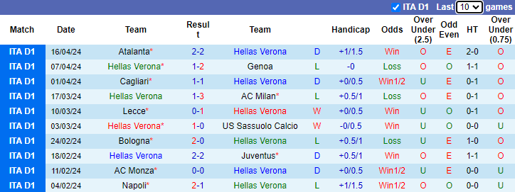 Nhận định Hellas Verona vs Udinese, 1h45 ngày 21/4 - Ảnh 1