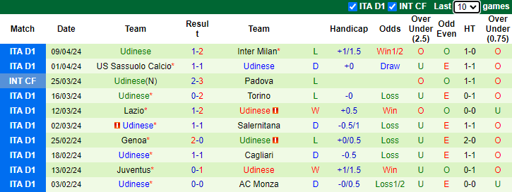 Nhận định Hellas Verona vs Udinese, 1h45 ngày 21/4 - Ảnh 2