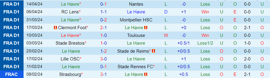 Nhận định Le Havre vs Metz, 20h00 ngày 21/4 - Ảnh 2