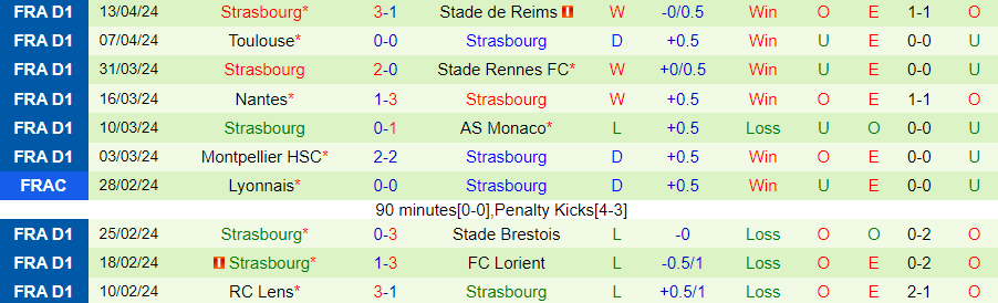 Nhận định Lille vs Strasbourg, 20h00 ngày 21/4 - Ảnh 1