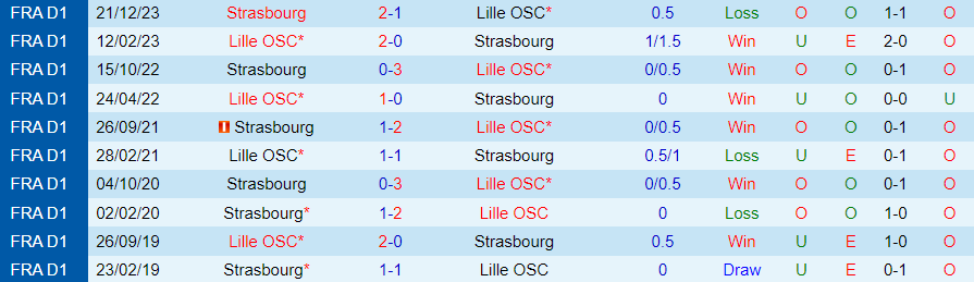 Nhận định Lille vs Strasbourg, 20h00 ngày 21/4 - Ảnh 3