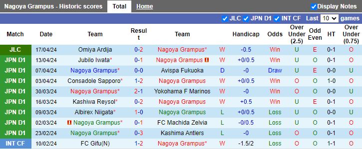 Nhận định Nagoya Grampus vs Cerezo Osaka, 13h00 ngày 21/4 - Ảnh 1