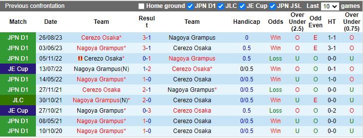 Nhận định Nagoya Grampus vs Cerezo Osaka, 13h00 ngày 21/4 - Ảnh 3