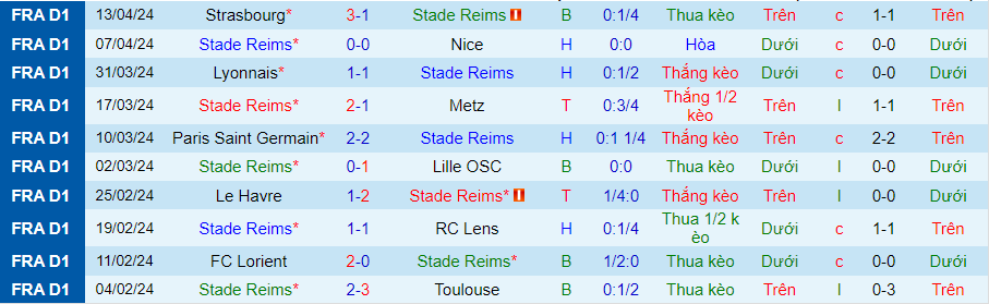 Nhận định Reims vs Montpellier, 20h00 ngày 21/4 - Ảnh 2