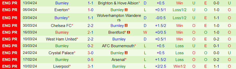 Nhận định Sheffield United vs Burnley, 21h00 ngày 20/4 - Ảnh 1