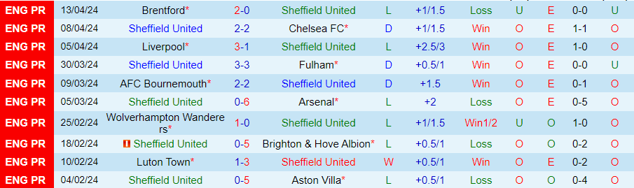 Nhận định Sheffield United vs Burnley, 21h00 ngày 20/4 - Ảnh 2