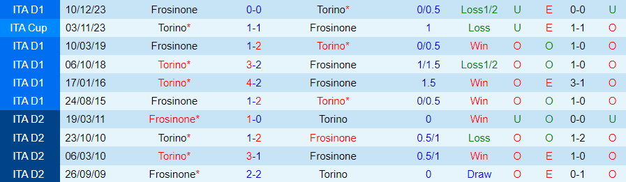 Nhận định Torino vs Frosinone, 20h00 ngày 21/4 - Ảnh 3