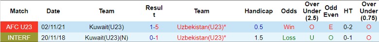 Nhận định U23 Kuwait vs U23 Uzbekistan, 22h30 ngày 20/4 - Ảnh 3