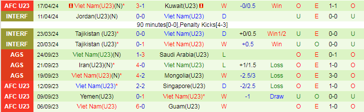 Nhận định U23 Malaysia vs U23 Việt Nam, 20h00 ngày 20/4 - Ảnh 2