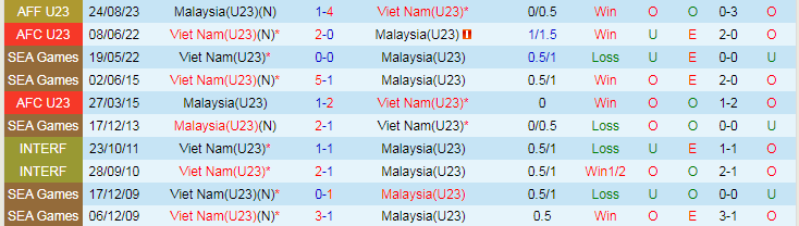Nhận định U23 Malaysia vs U23 Việt Nam, 20h00 ngày 20/4 - Ảnh 3