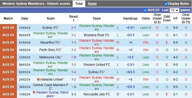 Nhận định Western Sydney Wanderers vs Melbourne City, 12h30 ngày 20/4 - Ảnh 1