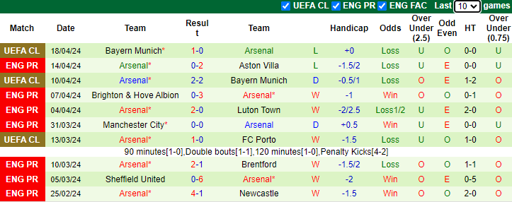 Nhận định Wolves vs Arsenal, 1h30 ngày 21/4 - Ảnh 2