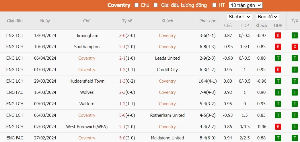 Kèo thẻ phạt ngon ăn Coventry City vs MU, 21h30 ngày 21/04 - Ảnh 1