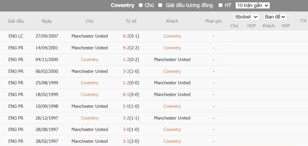 Kèo thẻ phạt ngon ăn Coventry City vs MU, 21h30 ngày 21/04 - Ảnh 3