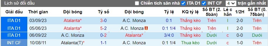 Nhận định AC Monza vs Atalanta, 1h45 ngày 22/04 - Ảnh 6