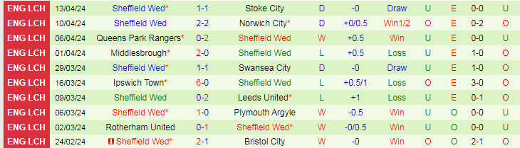 Nhận định Blackburn Rovers vs Sheffield Wed, 18h30 ngày 21/4 - Ảnh 2