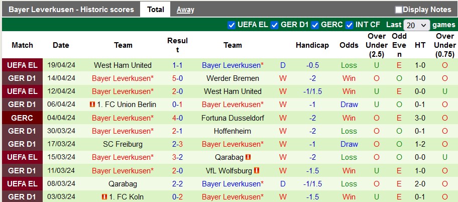 Nhận định Dortmund vs Bayer Leverkusen, 22h30 ngày 21/4 - Ảnh 2