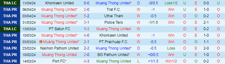 Nhận định Muang Thong United vs Lamphun Warrior, 17h30 ngày 21/4 - Ảnh 1