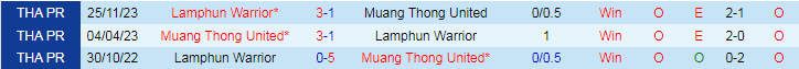 Nhận định Muang Thong United vs Lamphun Warrior, 17h30 ngày 21/4 - Ảnh 3
