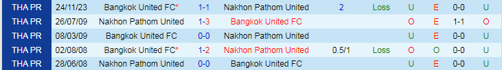 Nhận định Nakhon Pathom vs Bangkok United, 19h00 ngày 21/4 - Ảnh 3