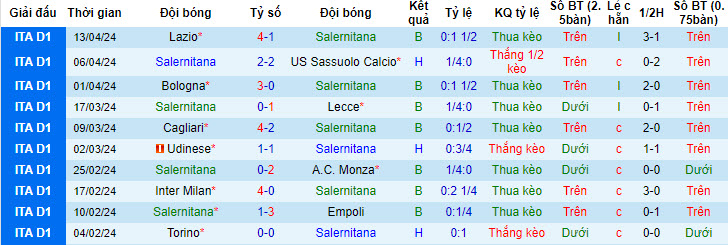 Nhận định Salernitana vs Fiorentina, 23h ngày 21/4 - Ảnh 1