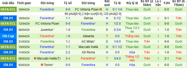 Nhận định Salernitana vs Fiorentina, 23h ngày 21/4 - Ảnh 2