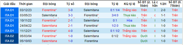 Nhận định Salernitana vs Fiorentina, 23h ngày 21/4 - Ảnh 3