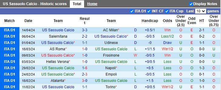 Nhận định Sassuolo vs Lecce, 17h30 ngày 21/4 - Ảnh 1